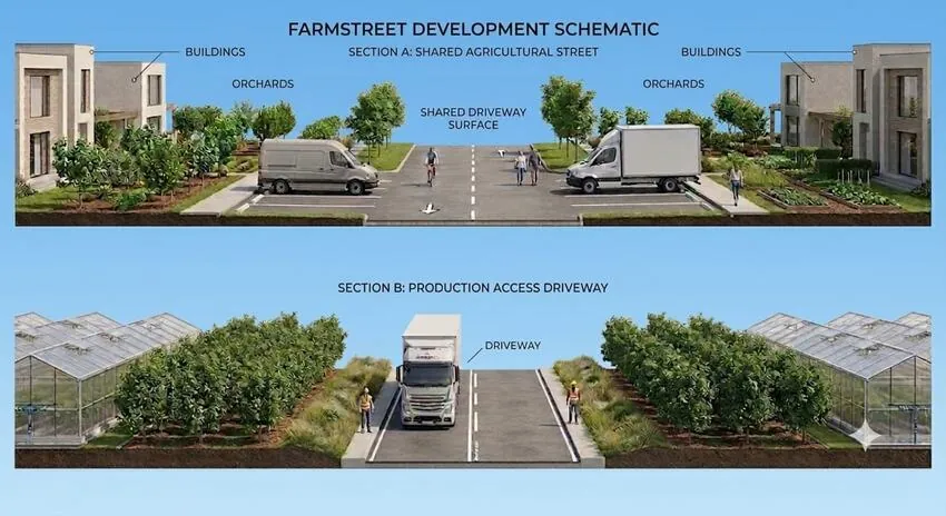 Saham Agricultural City farmstreet development schematic